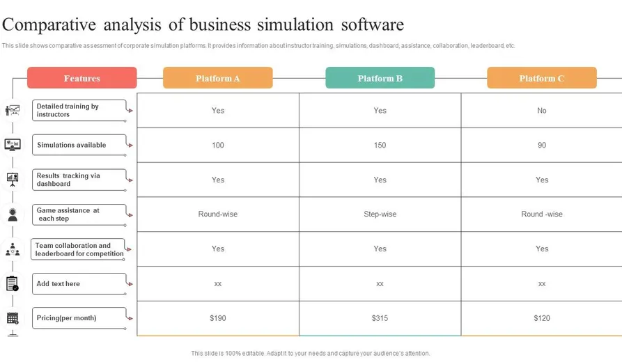 business simulation training